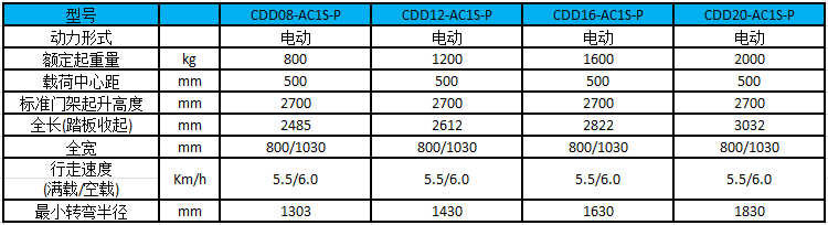 性能參數圖 性能參數圖