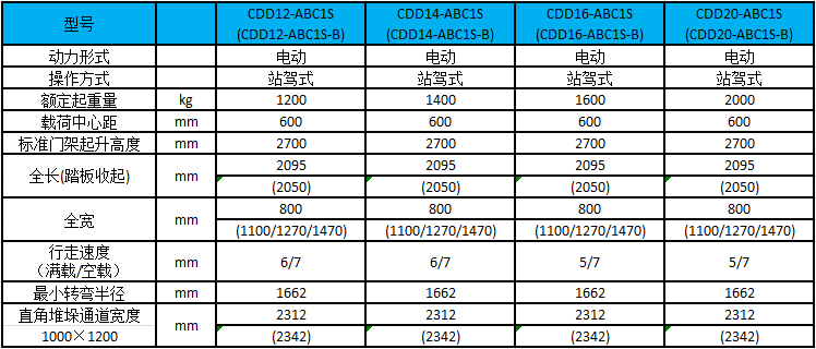 性能參數圖 性能參數圖