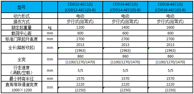 性能參數圖 性能參數圖