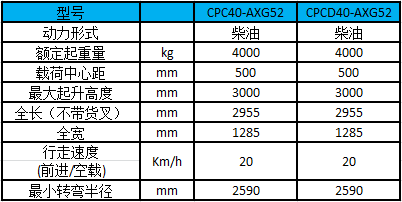 A系列4噸(輕型)內燃叉車-性能參數圖 A系列4噸(輕型)內燃叉車-性能參數圖